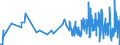 KN 5007 /Exporte /Einheit = Preise (Euro/Tonne) /Partnerland: Luxemburg /Meldeland: Eur27_2020 /5007:Gewebe aus Seide, Schappeseide Oder Bourretteseide