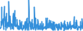 KN 5007 /Exporte /Einheit = Preise (Euro/Tonne) /Partnerland: Norwegen /Meldeland: Eur27_2020 /5007:Gewebe aus Seide, Schappeseide Oder Bourretteseide