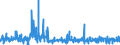 KN 5007 /Exporte /Einheit = Preise (Euro/Tonne) /Partnerland: Schweden /Meldeland: Eur27_2020 /5007:Gewebe aus Seide, Schappeseide Oder Bourretteseide
