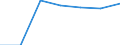KN 5007 /Exporte /Einheit = Preise (Euro/Tonne) /Partnerland: Schweiz /Meldeland: Eur27 /5007:Gewebe aus Seide, Schappeseide Oder Bourretteseide