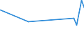 KN 5007 /Exporte /Einheit = Preise (Euro/Tonne) /Partnerland: Faeroeer Inseln /Meldeland: Eur27_2020 /5007:Gewebe aus Seide, Schappeseide Oder Bourretteseide