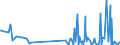 KN 5007 /Exporte /Einheit = Preise (Euro/Tonne) /Partnerland: Andorra /Meldeland: Eur27_2020 /5007:Gewebe aus Seide, Schappeseide Oder Bourretteseide
