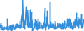 KN 5007 /Exporte /Einheit = Preise (Euro/Tonne) /Partnerland: Estland /Meldeland: Eur27_2020 /5007:Gewebe aus Seide, Schappeseide Oder Bourretteseide