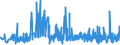 KN 5007 /Exporte /Einheit = Preise (Euro/Tonne) /Partnerland: Lettland /Meldeland: Eur27_2020 /5007:Gewebe aus Seide, Schappeseide Oder Bourretteseide