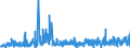 KN 5007 /Exporte /Einheit = Preise (Euro/Tonne) /Partnerland: Litauen /Meldeland: Eur27_2020 /5007:Gewebe aus Seide, Schappeseide Oder Bourretteseide