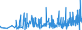 KN 5007 /Exporte /Einheit = Preise (Euro/Tonne) /Partnerland: Kasachstan /Meldeland: Eur27_2020 /5007:Gewebe aus Seide, Schappeseide Oder Bourretteseide