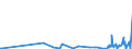 KN 5007 /Exporte /Einheit = Preise (Euro/Tonne) /Partnerland: Usbekistan /Meldeland: Eur27_2020 /5007:Gewebe aus Seide, Schappeseide Oder Bourretteseide