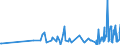 KN 5007 /Exporte /Einheit = Preise (Euro/Tonne) /Partnerland: Kirgistan /Meldeland: Eur27_2020 /5007:Gewebe aus Seide, Schappeseide Oder Bourretteseide