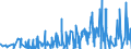 KN 5007 /Exporte /Einheit = Preise (Euro/Tonne) /Partnerland: Bosn.-herzegowina /Meldeland: Eur27_2020 /5007:Gewebe aus Seide, Schappeseide Oder Bourretteseide