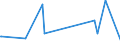 KN 5007 /Exporte /Einheit = Preise (Euro/Tonne) /Partnerland: Kosovo /Meldeland: Eur27_2020 /5007:Gewebe aus Seide, Schappeseide Oder Bourretteseide