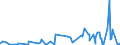 KN 5007 /Exporte /Einheit = Preise (Euro/Tonne) /Partnerland: Algerien /Meldeland: Eur27_2020 /5007:Gewebe aus Seide, Schappeseide Oder Bourretteseide