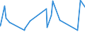 KN 5007 /Exporte /Einheit = Preise (Euro/Tonne) /Partnerland: Kap Verde /Meldeland: Eur27_2020 /5007:Gewebe aus Seide, Schappeseide Oder Bourretteseide