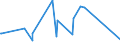 KN 5007 /Exporte /Einheit = Preise (Euro/Tonne) /Partnerland: Elfenbeink. /Meldeland: Eur27_2020 /5007:Gewebe aus Seide, Schappeseide Oder Bourretteseide