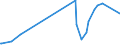 KN 5007 /Exporte /Einheit = Preise (Euro/Tonne) /Partnerland: Ghana /Meldeland: Eur27_2020 /5007:Gewebe aus Seide, Schappeseide Oder Bourretteseide