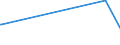 KN 5007 /Exporte /Einheit = Preise (Euro/Tonne) /Partnerland: S.tome /Meldeland: Eur27_2020 /5007:Gewebe aus Seide, Schappeseide Oder Bourretteseide