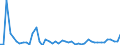 KN 50 /Exporte /Einheit = Preise (Euro/Tonne) /Partnerland: Norwegen /Meldeland: Eur27_2020 /50:Seide