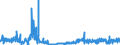 KN 50 /Exporte /Einheit = Preise (Euro/Tonne) /Partnerland: Schweden /Meldeland: Eur27_2020 /50:Seide