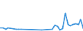 KN 50 /Exporte /Einheit = Preise (Euro/Tonne) /Partnerland: Faeroeer Inseln /Meldeland: Eur27_2020 /50:Seide