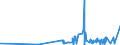 KN 50 /Exporte /Einheit = Preise (Euro/Tonne) /Partnerland: Faeroeer Inseln /Meldeland: Eur27_2020 /50:Seide