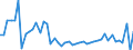 KN 50 /Exporte /Einheit = Preise (Euro/Tonne) /Partnerland: Tuerkei /Meldeland: Eur27_2020 /50:Seide