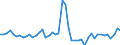 KN 50 /Exporte /Einheit = Preise (Euro/Tonne) /Partnerland: Polen /Meldeland: Eur27_2020 /50:Seide