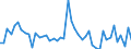 KN 50 /Exporte /Einheit = Preise (Euro/Tonne) /Partnerland: Ungarn /Meldeland: Eur27_2020 /50:Seide