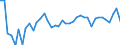 KN 50 /Exporte /Einheit = Preise (Euro/Tonne) /Partnerland: Russland /Meldeland: Eur27_2020 /50:Seide