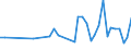 KN 50 /Exporte /Einheit = Preise (Euro/Tonne) /Partnerland: Aserbaidschan /Meldeland: Eur27_2020 /50:Seide