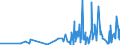 KN 50 /Exporte /Einheit = Preise (Euro/Tonne) /Partnerland: Aserbaidschan /Meldeland: Eur27_2020 /50:Seide