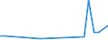 KN 50 /Exporte /Einheit = Preise (Euro/Tonne) /Partnerland: Turkmenistan /Meldeland: Eur27_2020 /50:Seide