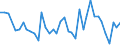 KN 50 /Exporte /Einheit = Preise (Euro/Tonne) /Partnerland: Bosn.-herzegowina /Meldeland: Eur27_2020 /50:Seide