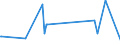 KN 50 /Exporte /Einheit = Preise (Euro/Tonne) /Partnerland: Kosovo /Meldeland: Eur27_2020 /50:Seide