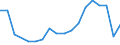 KN 50 /Exporte /Einheit = Preise (Euro/Tonne) /Partnerland: Montenegro /Meldeland: Eur27_2020 /50:Seide