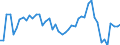 KN 50 /Exporte /Einheit = Preise (Euro/Tonne) /Partnerland: Marokko /Meldeland: Eur27_2020 /50:Seide