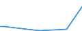 KN 50 /Exporte /Einheit = Preise (Euro/Tonne) /Partnerland: Tschad /Meldeland: Eur27_2020 /50:Seide