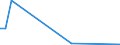 KN 50 /Exporte /Einheit = Preise (Euro/Tonne) /Partnerland: Guinea /Meldeland: Eur15 /50:Seide