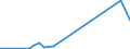 KN 50 /Exporte /Einheit = Preise (Euro/Tonne) /Partnerland: Sierra Leone /Meldeland: Europäische Union /50:Seide