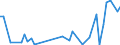 KN 50 /Exporte /Einheit = Preise (Euro/Tonne) /Partnerland: Ghana /Meldeland: Eur27_2020 /50:Seide
