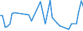 KN 50 /Exporte /Einheit = Preise (Euro/Tonne) /Partnerland: Gabun /Meldeland: Eur27_2020 /50:Seide