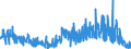 KN 5101 /Exporte /Einheit = Preise (Euro/Tonne) /Partnerland: Frankreich /Meldeland: Eur27_2020 /5101:Wolle, Weder Gekrempelt Noch Gekämmt (Ausg. Baumwolle)