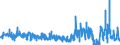 KN 5101 /Exporte /Einheit = Preise (Euro/Tonne) /Partnerland: Niederlande /Meldeland: Eur27_2020 /5101:Wolle, Weder Gekrempelt Noch GekÃ¤mmt (Ausg. Baumwolle)