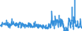 KN 5101 /Exporte /Einheit = Preise (Euro/Tonne) /Partnerland: Niederlande /Meldeland: Eur27_2020 /5101:Wolle, Weder Gekrempelt Noch Gekämmt (Ausg. Baumwolle)