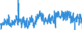 KN 5101 /Exporte /Einheit = Preise (Euro/Tonne) /Partnerland: Deutschland /Meldeland: Eur27_2020 /5101:Wolle, Weder Gekrempelt Noch GekÃ¤mmt (Ausg. Baumwolle)