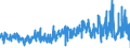 KN 5101 /Exporte /Einheit = Preise (Euro/Tonne) /Partnerland: Italien /Meldeland: Eur27_2020 /5101:Wolle, Weder Gekrempelt Noch GekÃ¤mmt (Ausg. Baumwolle)