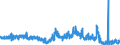 KN 5101 /Exporte /Einheit = Preise (Euro/Tonne) /Partnerland: Ver.koenigreich /Meldeland: Eur27_2020 /5101:Wolle, Weder Gekrempelt Noch GekÃ¤mmt (Ausg. Baumwolle)