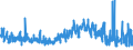 KN 5101 /Exporte /Einheit = Preise (Euro/Tonne) /Partnerland: Portugal /Meldeland: Eur27_2020 /5101:Wolle, Weder Gekrempelt Noch GekÃ¤mmt (Ausg. Baumwolle)