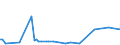 KN 5101 /Exporte /Einheit = Preise (Euro/Tonne) /Partnerland: Ver.koenigreich(Nordirland) /Meldeland: Eur27_2020 /5101:Wolle, Weder Gekrempelt Noch GekÃ¤mmt (Ausg. Baumwolle)