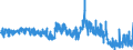 KN 5101 /Exporte /Einheit = Preise (Euro/Tonne) /Partnerland: Belgien /Meldeland: Eur27_2020 /5101:Wolle, Weder Gekrempelt Noch GekÃ¤mmt (Ausg. Baumwolle)