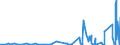 KN 5101 /Exporte /Einheit = Preise (Euro/Tonne) /Partnerland: Island /Meldeland: Eur27_2020 /5101:Wolle, Weder Gekrempelt Noch GekÃ¤mmt (Ausg. Baumwolle)