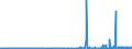 KN 5101 /Exporte /Einheit = Preise (Euro/Tonne) /Partnerland: Finnland /Meldeland: Eur27_2020 /5101:Wolle, Weder Gekrempelt Noch GekÃ¤mmt (Ausg. Baumwolle)